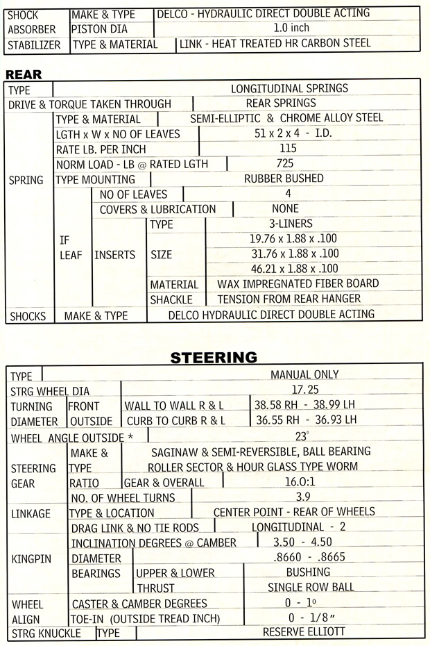 1956 Corvette Drivetrain Specifications