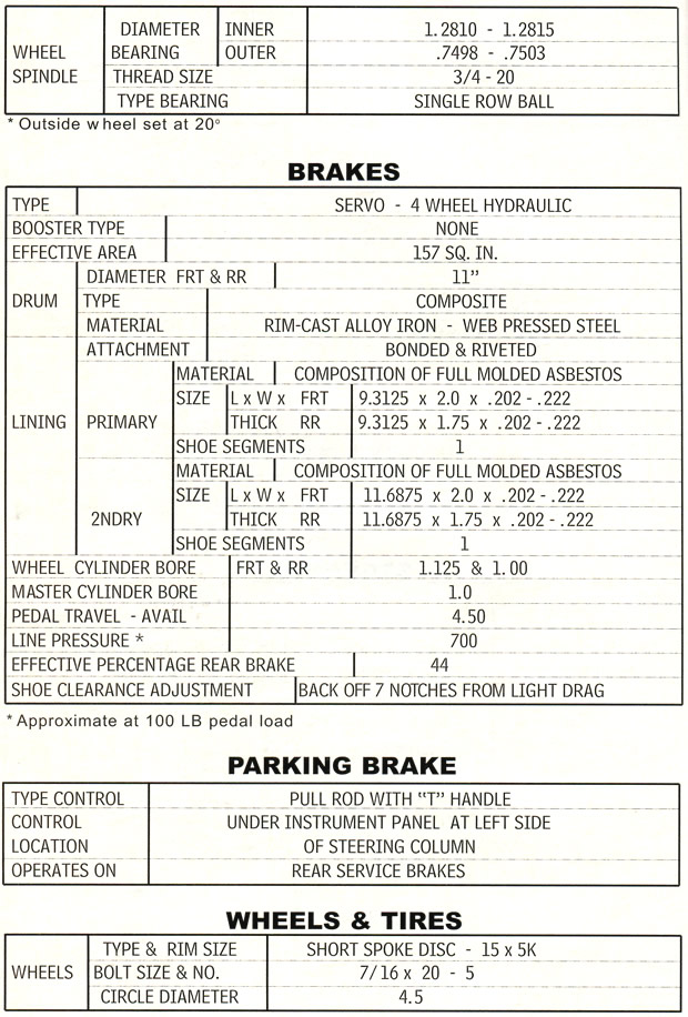 1956 Corvette Drivetrain Specifications