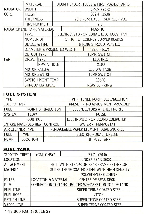 1986 Corvette Drivetrain Specifications