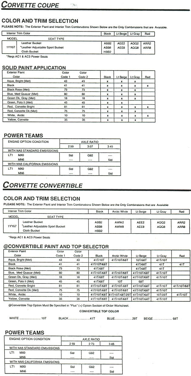 1992 Corvette Ordering Information