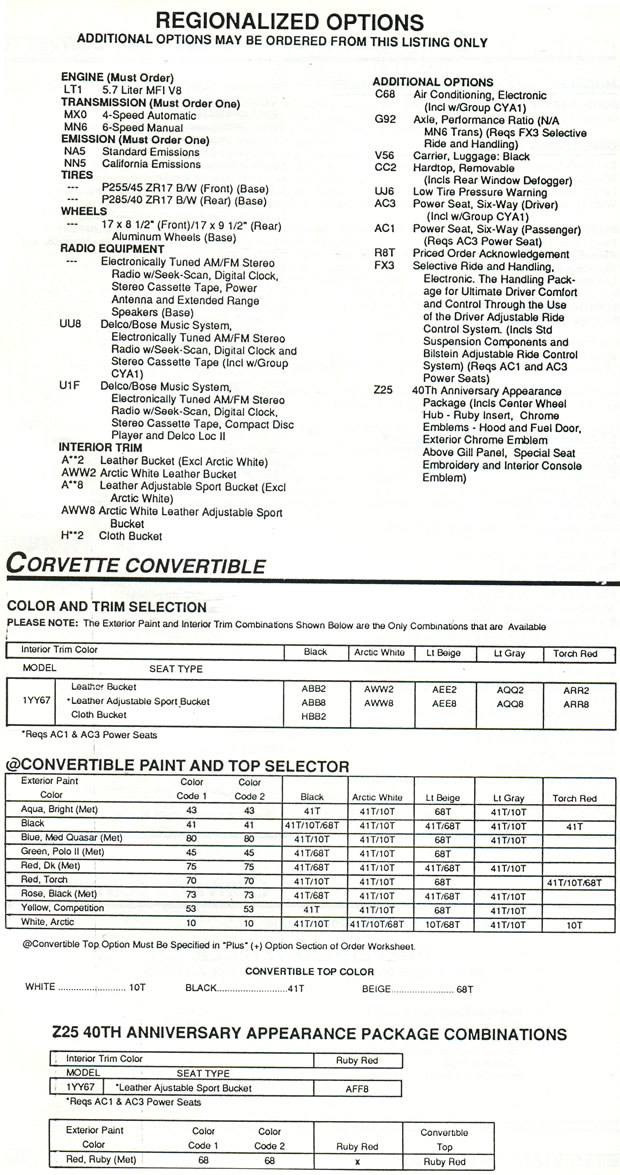 1993 Corvette Options