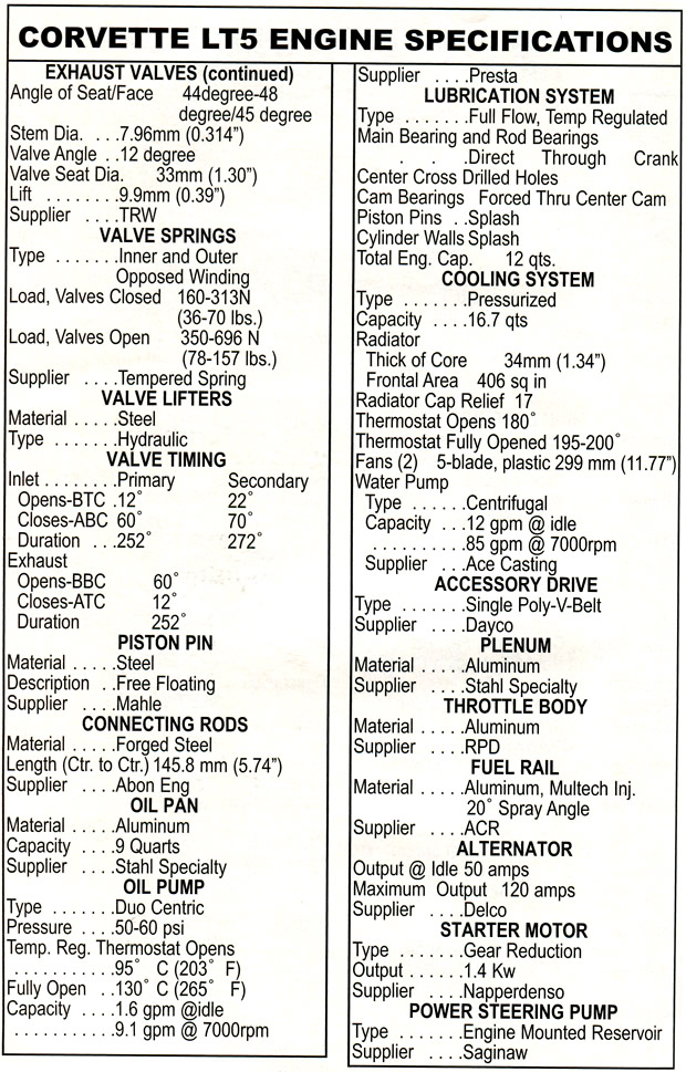 1990 Corvette ZR-1 Specifications