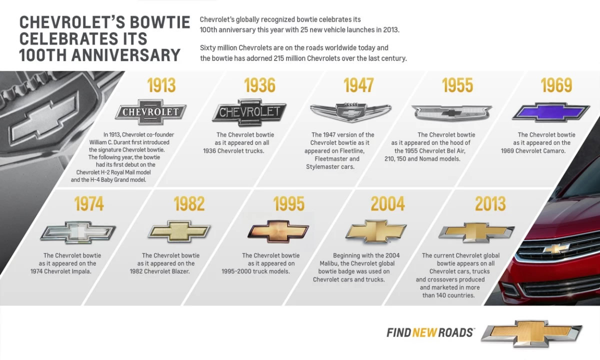 Chevrolet Bowtie through the ages