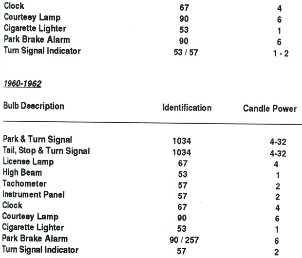 1956 - 1962 Corvette Light Bulb Identification Numbers