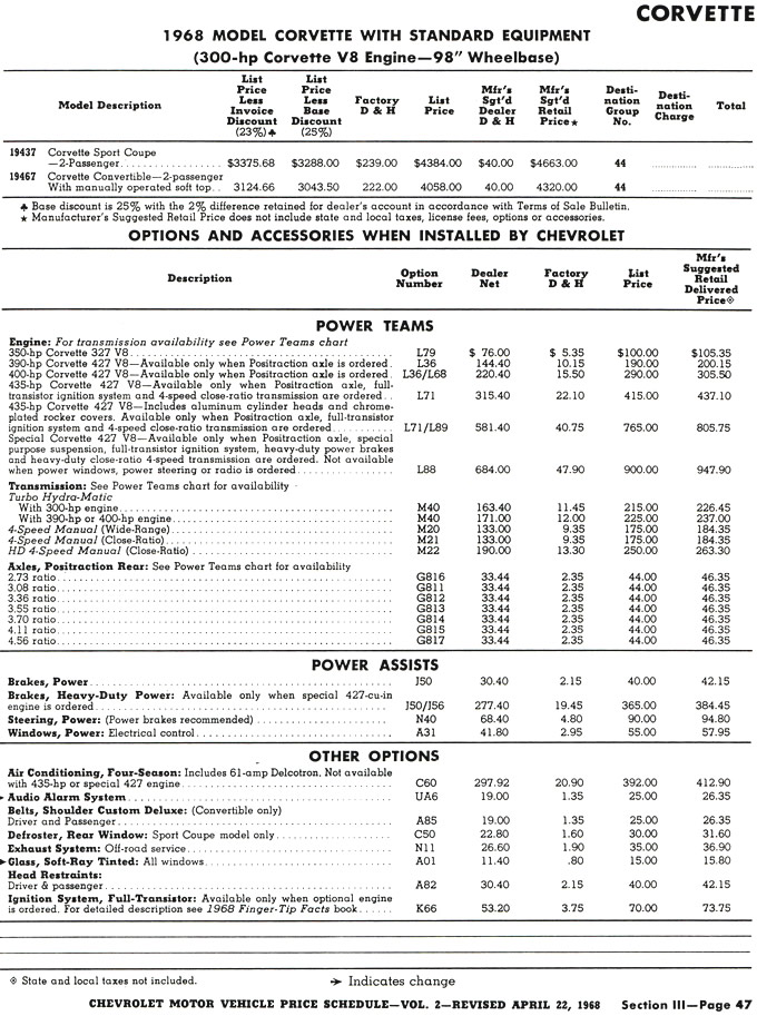 1968 Corvette Revised Standard Equipments, Accessories, Options and Pricing