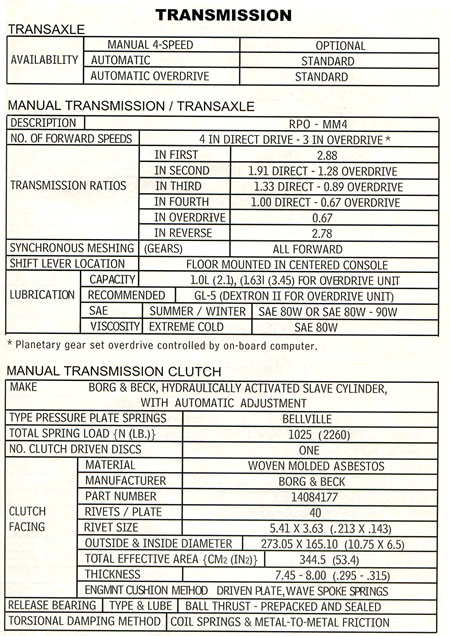 1985 Corvette Specifications