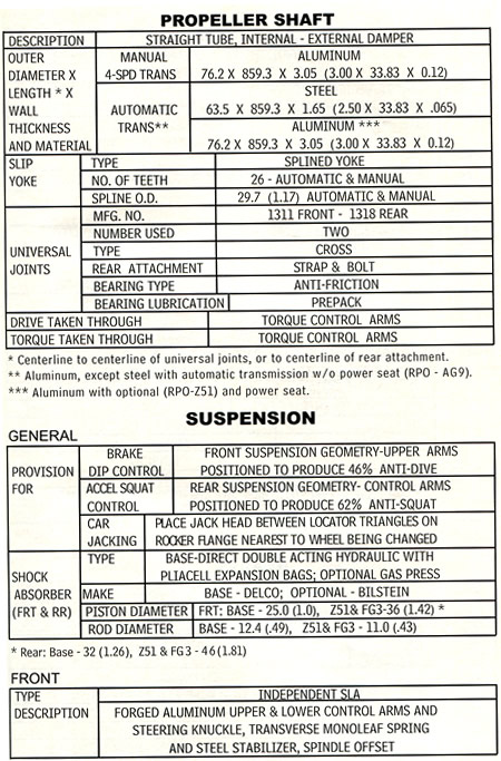 1985 Corvette Specifications