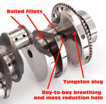 Rolled fillets at the edges of each each bearing journal improve the strength of the crankshaft. All but the front main journals are hollow to both reduce mass and facilitate bay-to-bay breathing. Tungsten, a heavy metal, is used to balance the end two counterweights.