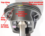 Areas immediately adjacent to the top ring groove are hard anodized and the surfaces of the piston skirts are coated with Grafal, a polymer-based antifriction material pioneered by Mahle with the 2002 LS6 piston.