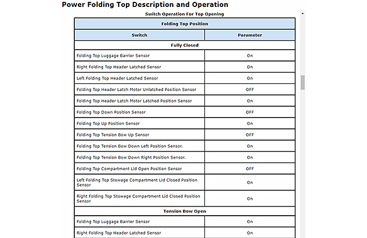 2005 - 2019 Corvette Power Top Operation Diagnostics