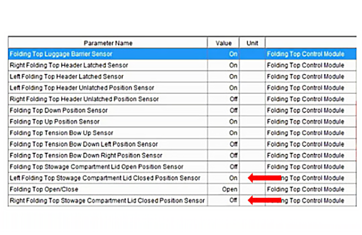 2005 - 2019 Corvette Power Folding Top Diagnostics