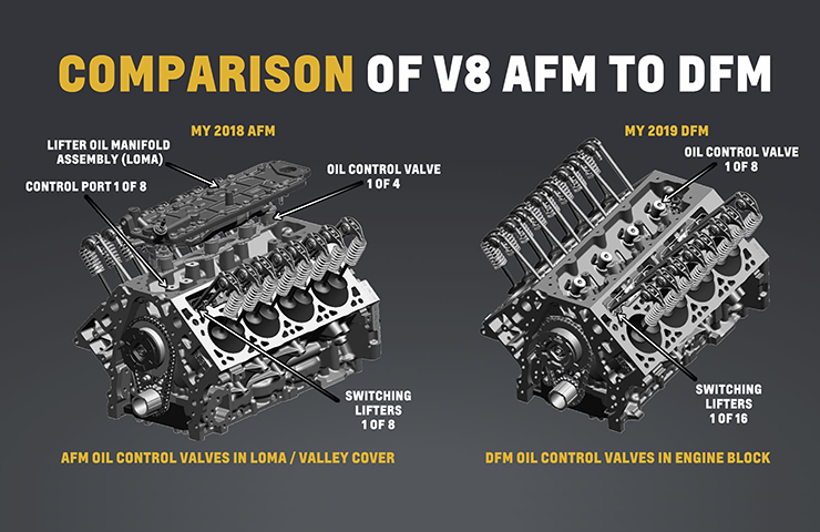 2016 - 2019 Corvette: GM TechLink: Active Fuel Management/Dynamic Fuel Management on GM Models