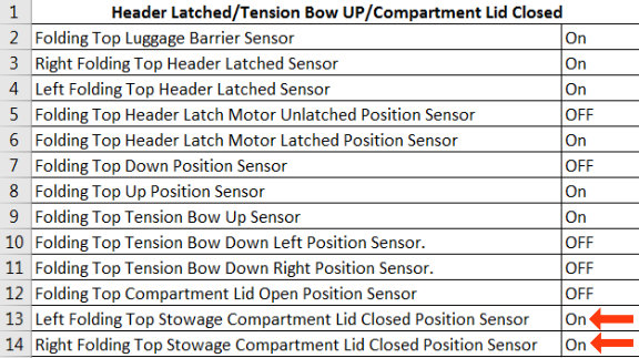 2005 - 2020 Corvette: Service Bulletin: #PIC6378A: Diagnosing Various Concerns On A Power Folding Top - (Oct 29, 2020)