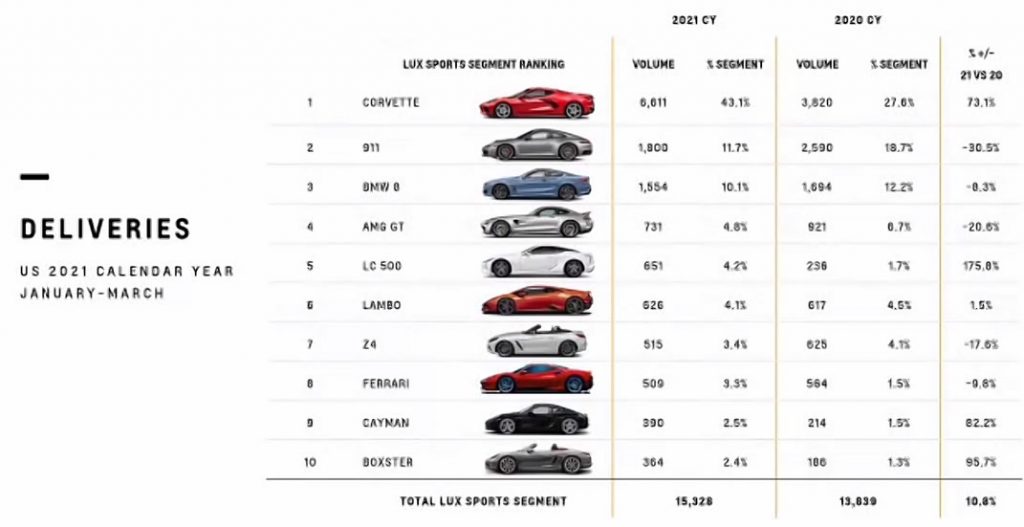 Corvette Team Shares 2021 and 2022 Corvette Production Highlights at ...